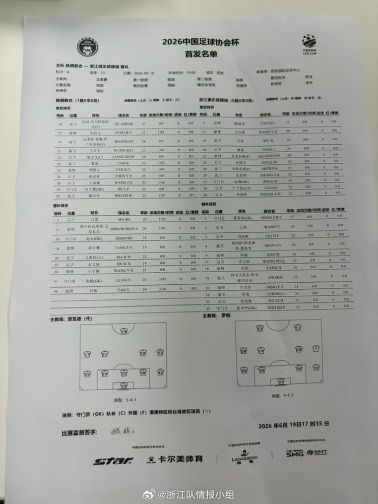 足协杯第四轮：陕西联合双外援对浙江三外援，王钰栋陶强龙先发