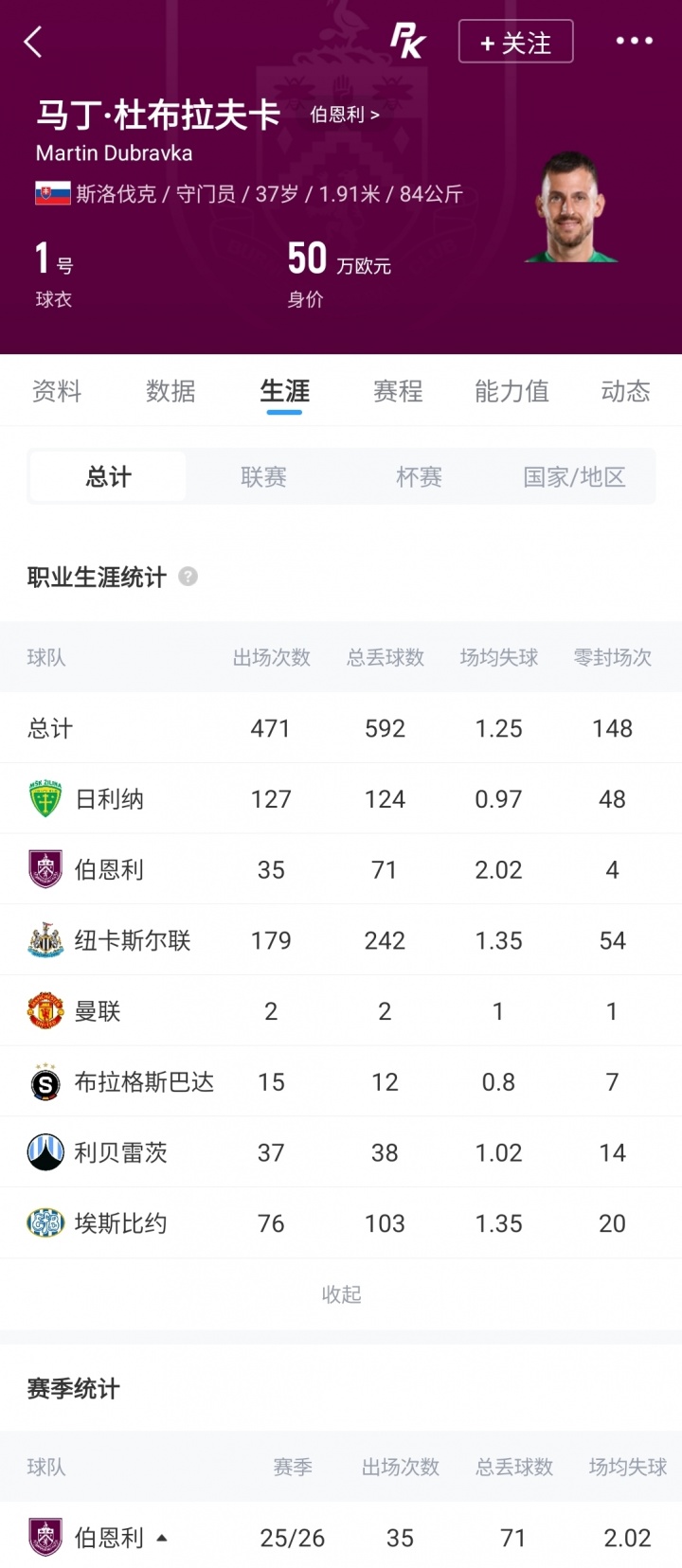 热刺免签37岁杜布拉夫卡 罗马诺Here we go确认