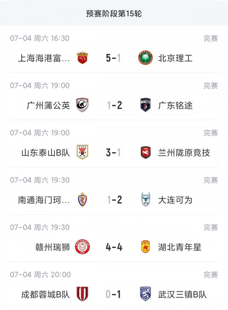 中乙第9轮：海港B队5-1终结4轮不胜 泰山B队3-1四连胜紧追