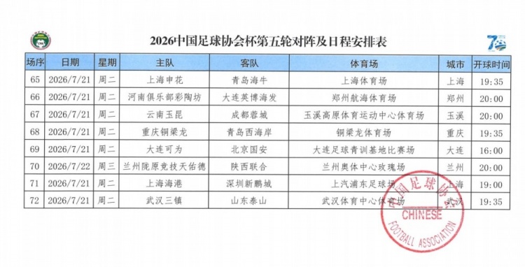 足协杯第五轮定档：海港7月21日主场迎战深圳新鹏城