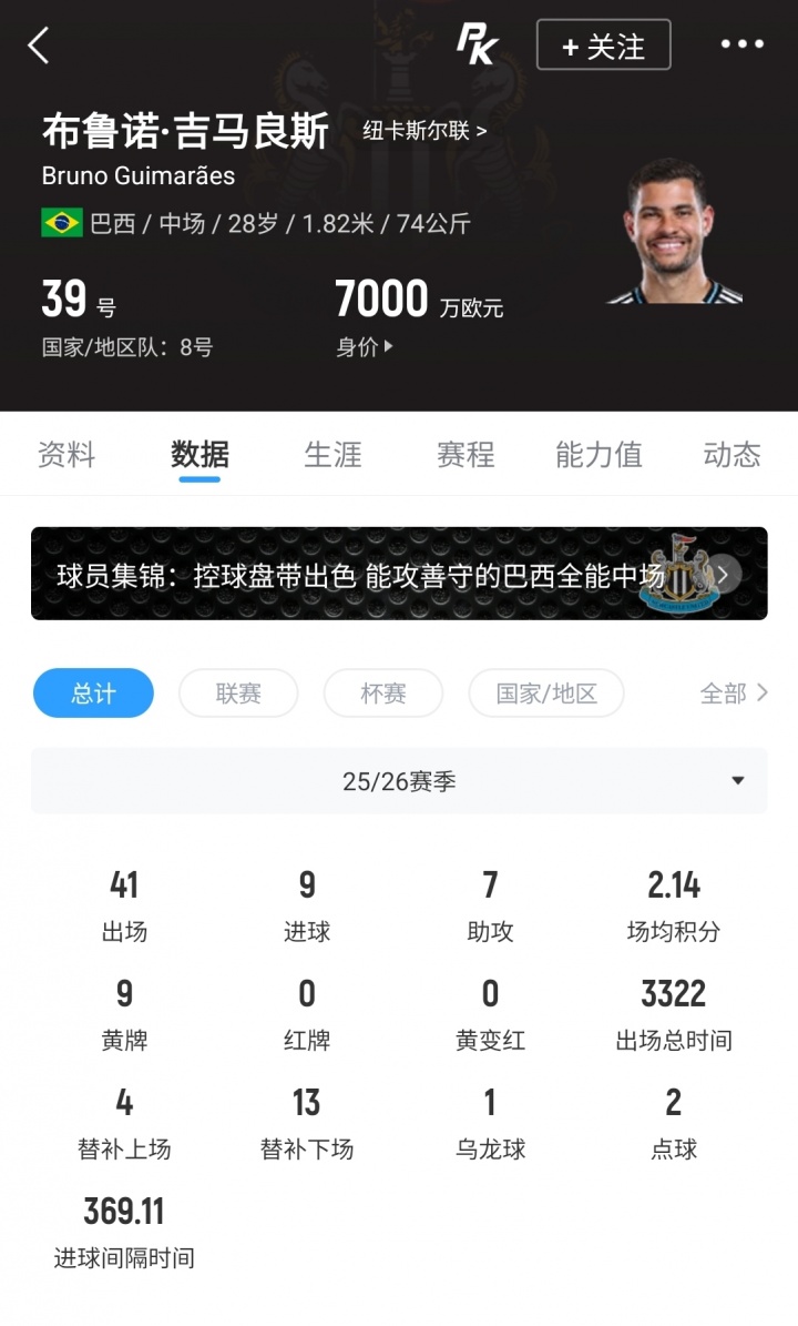 斯基拉独家：阿森纳9000万欧报价吉马良斯 纽卡咬死1.2亿不放人
