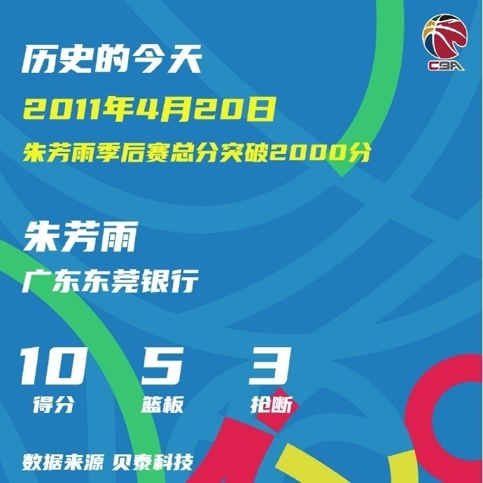 朱芳雨28岁106天创纪录，季后赛2000分最年轻球员