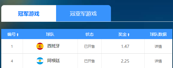 西班牙阿根廷会师决赛 梅西姆巴佩金靴8球持平 西班牙阿根廷会师决赛 梅西姆巴佩金靴8球持平