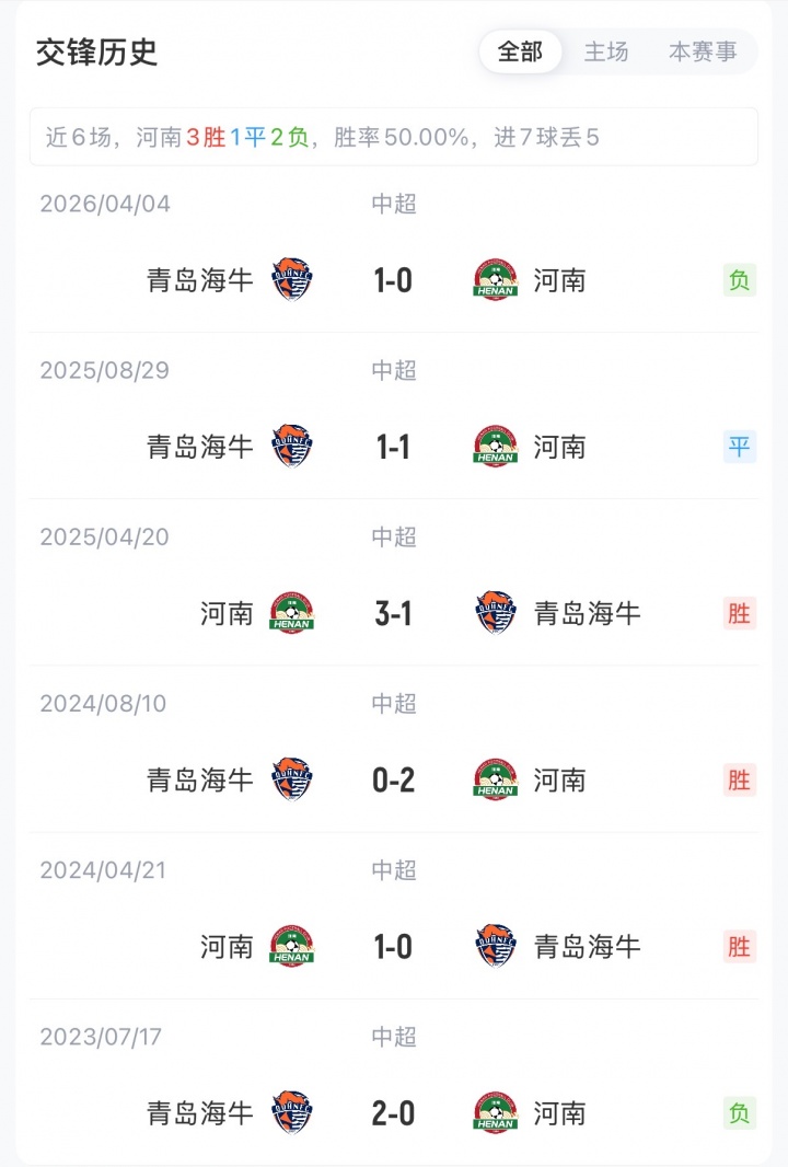 河南五外援强阵迎战海牛,钟义浩先发邝兆镭替补