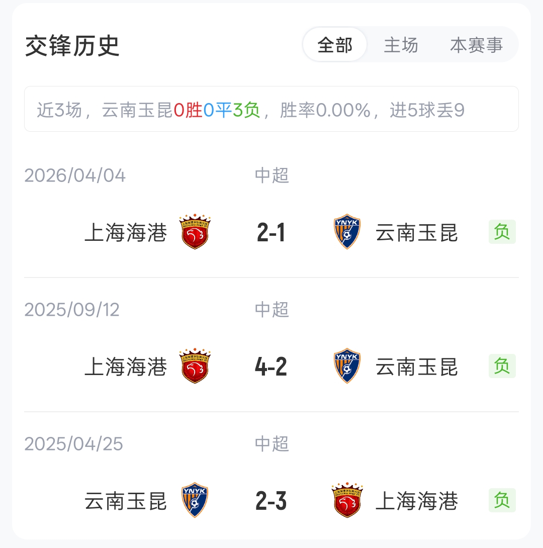 海港客战玉昆:四外援对垒,莱昂纳多领衔,岳鑫首发