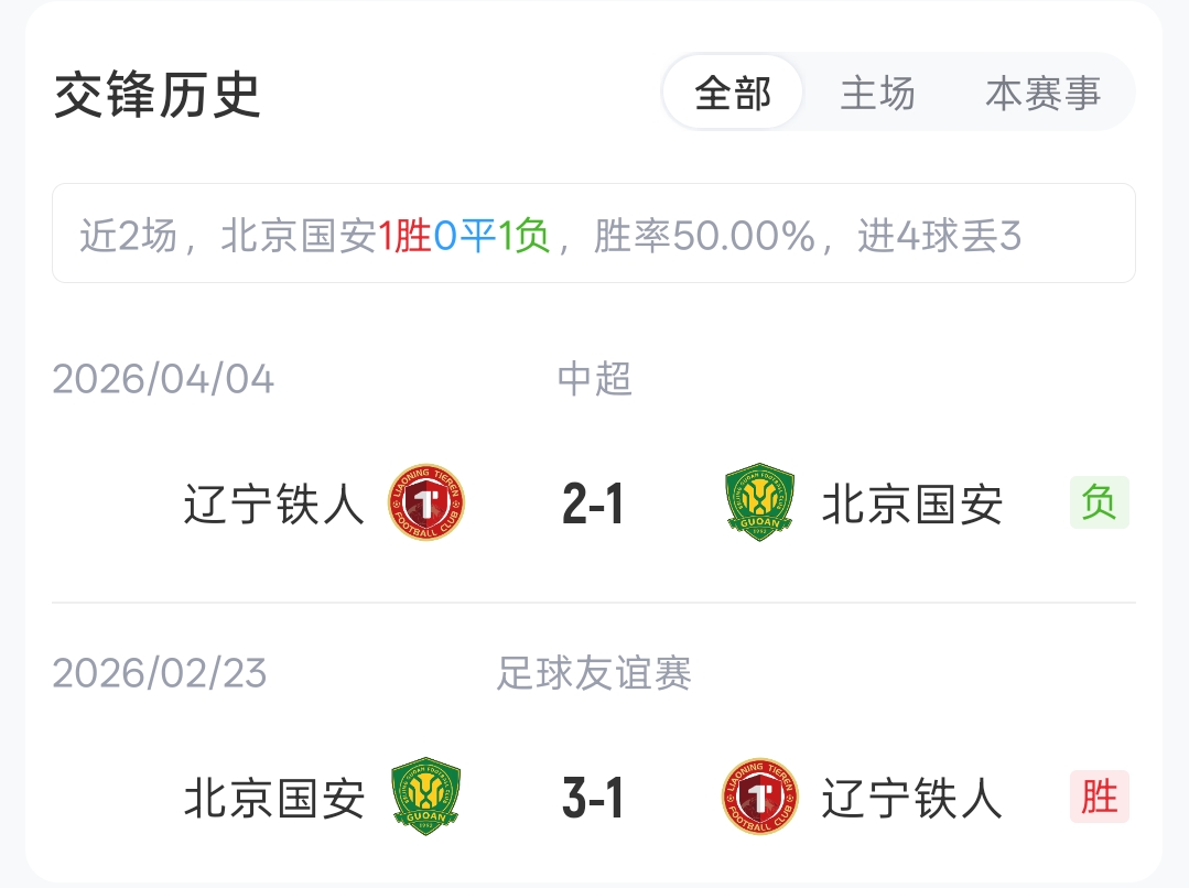 国安五外援强攻铁人,法比奥张玉宁领衔锋线 国安五外援强攻铁人,法比奥张玉宁领衔锋线