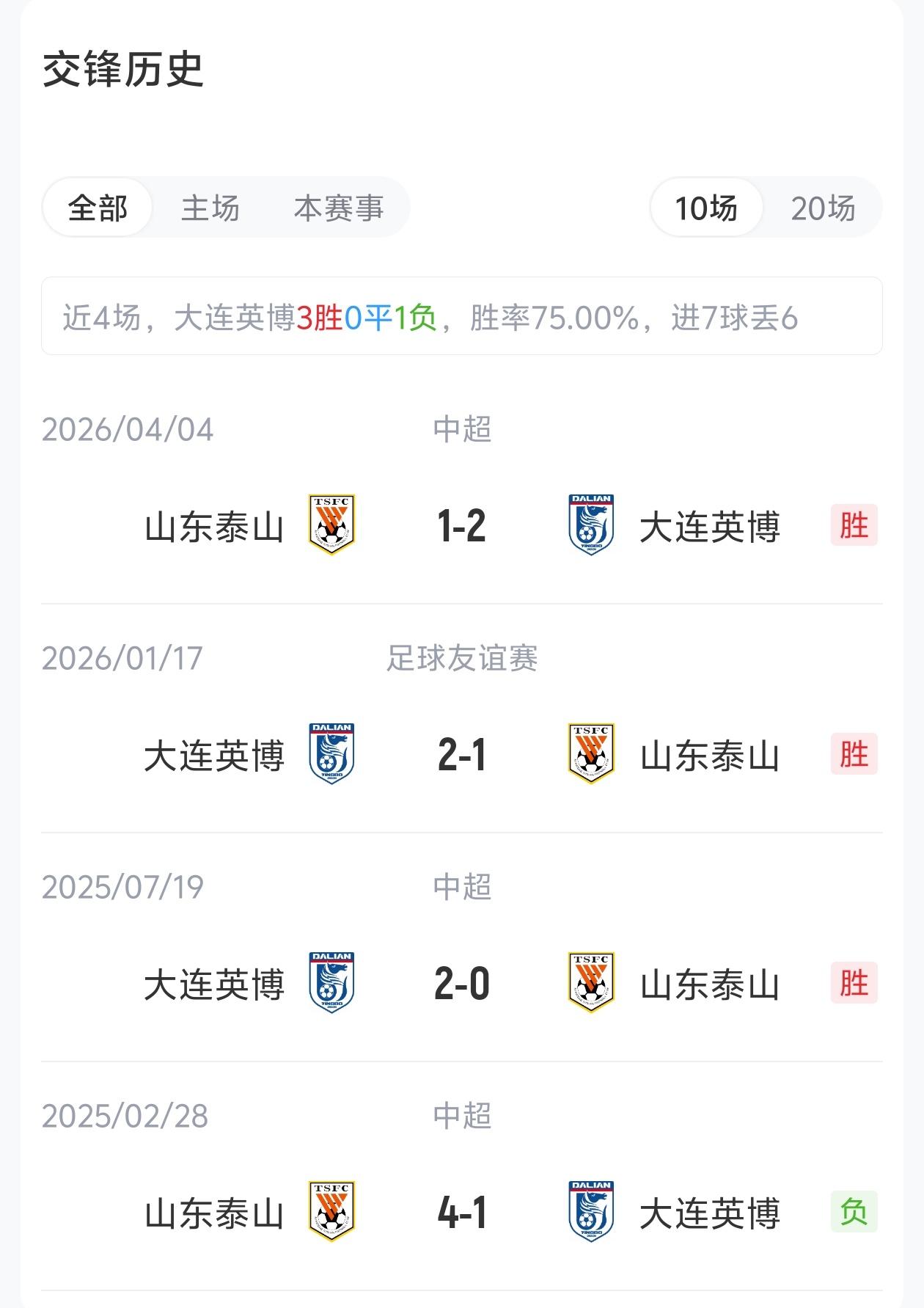 五外援对三外援,英博主场迎战泰山,克雷桑替补待命