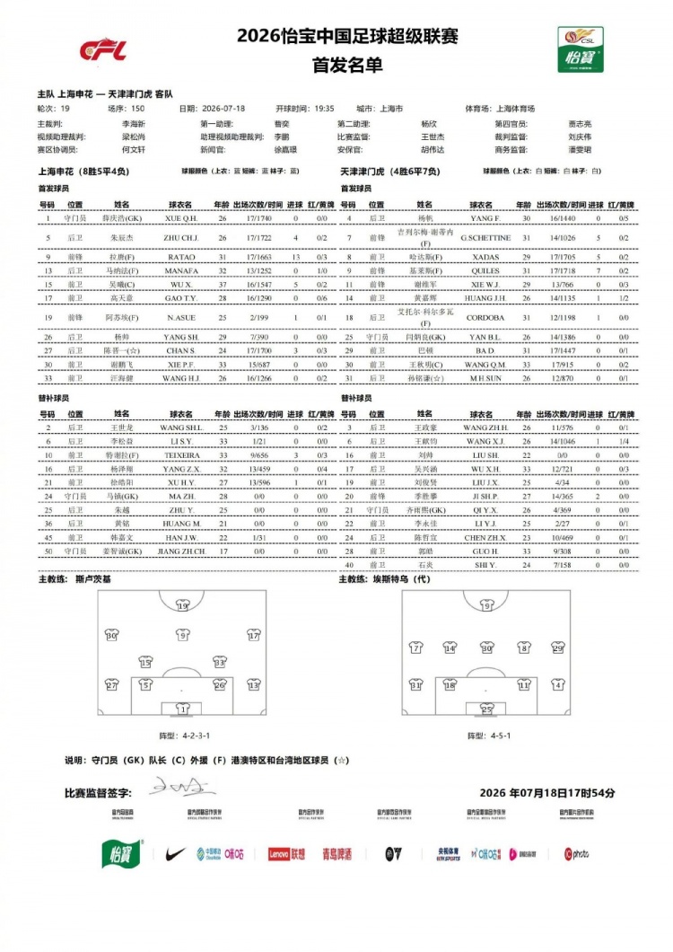 申花津门虎首发公布:于汉超、阿马杜领衔,巴顿替补待命 申花津门虎首发公布:于汉超、阿马杜领衔,巴顿替补待命