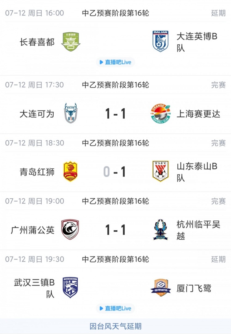 山东泰山B队客场1-0青岛红狮 北区登顶1分领跑