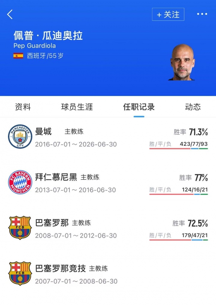 意足协巴塞罗那密会瓜迪奥拉 马尔蒂尼莱昂纳多全程参与