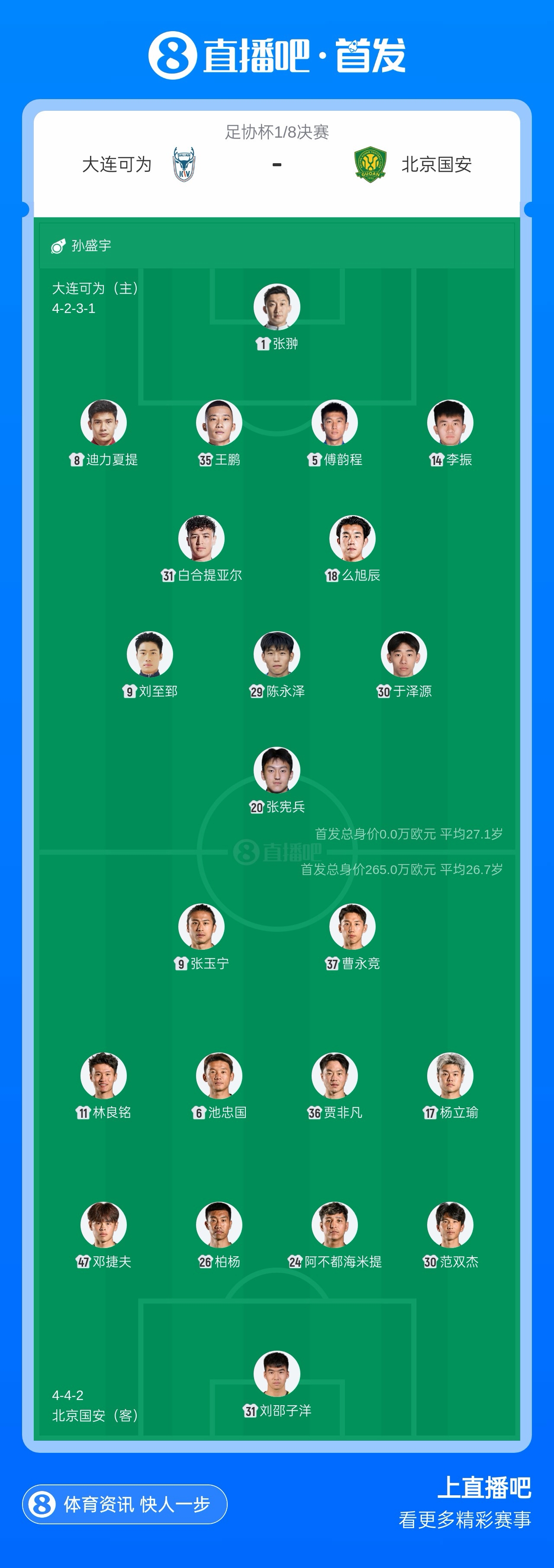 足协杯1/8决赛：刘邵子洋回国首秀，国安全华班对阵中乙大连可为