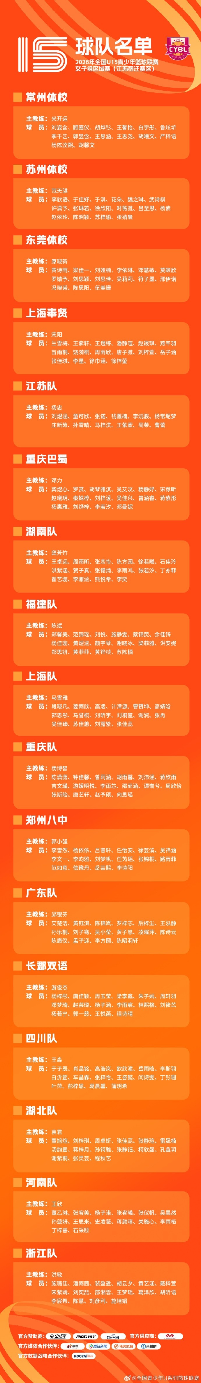 全国U15女篮区域赛名单落定 7月26日宿迁沈阳双赛区同步开战