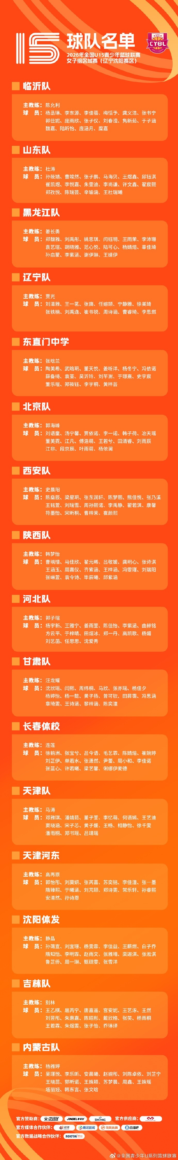 全国U15女篮区域赛名单落定 7月26日宿迁沈阳双赛区同步开战 全国U15女篮区域赛名单落定 7月26日宿迁沈阳双赛区同步开战