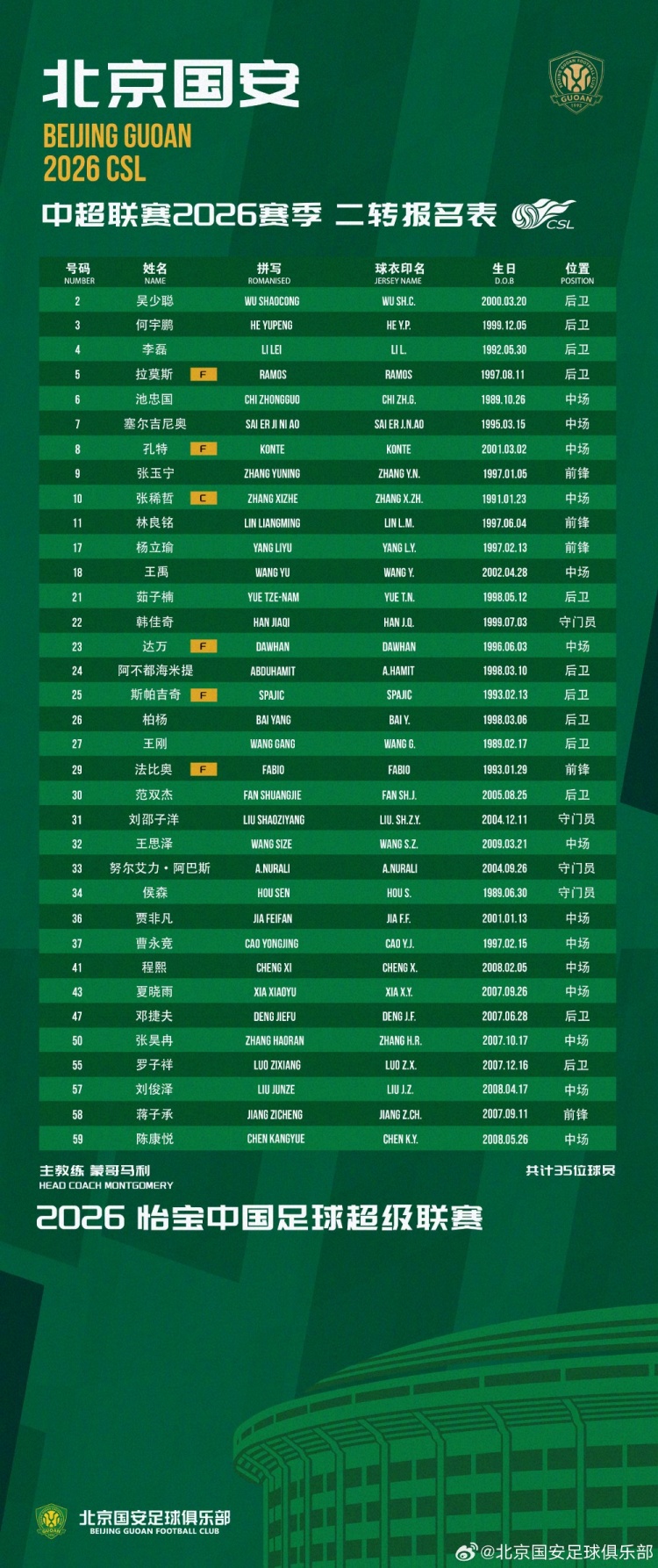 国安二转调整:刘邵子洋补报,外援恩科洛洛撤销