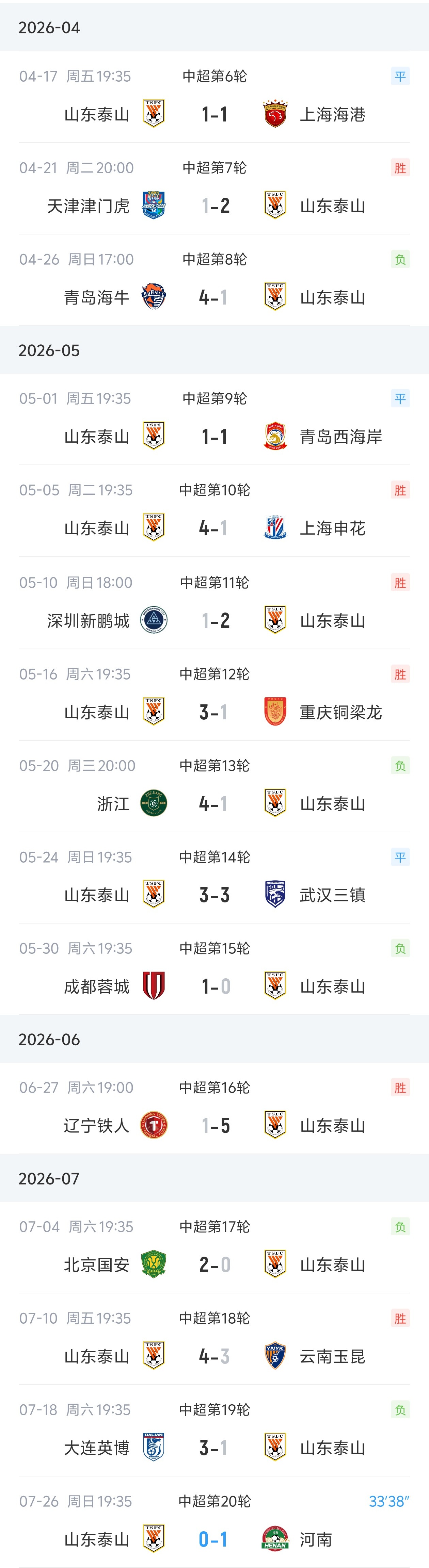 山东泰山连续15轮中超失球,纳萨里奥个人秀再破门 山东泰山连续15轮中超失球,纳萨里奥个人秀再破门