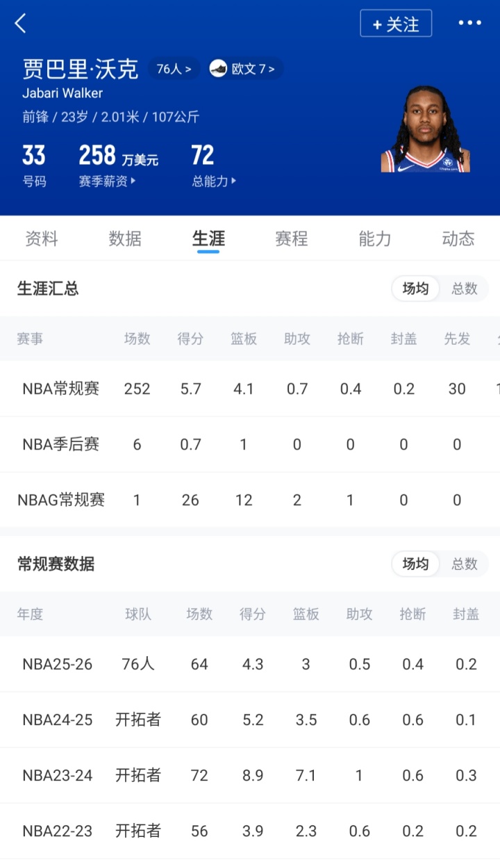 76人裁人连环局：为签詹姆斯波普清空间，布鲁姆或成牺牲品，沃克因里奇·保罗关系留队