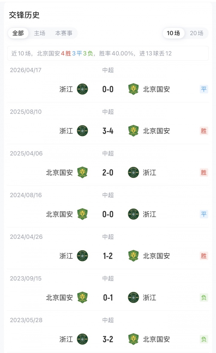国安对阵浙江首发出炉 五外援对四外援 张玉宁杨立瑜先发 王钰栋出战