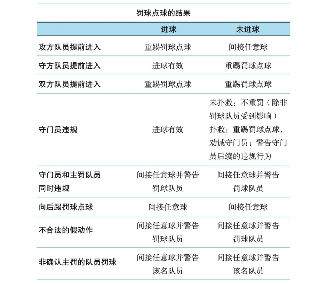 VAR取消海港补射进球 李新翔提前进线触发IFAB规则 VAR取消海港补射进球 李新翔提前进线触发IFAB规则