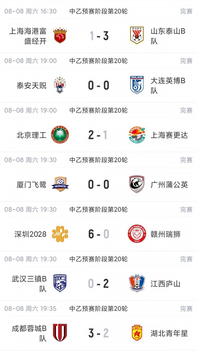 泰山B队3-1海港B队领跑中乙 南北区争冠组席位渐明
