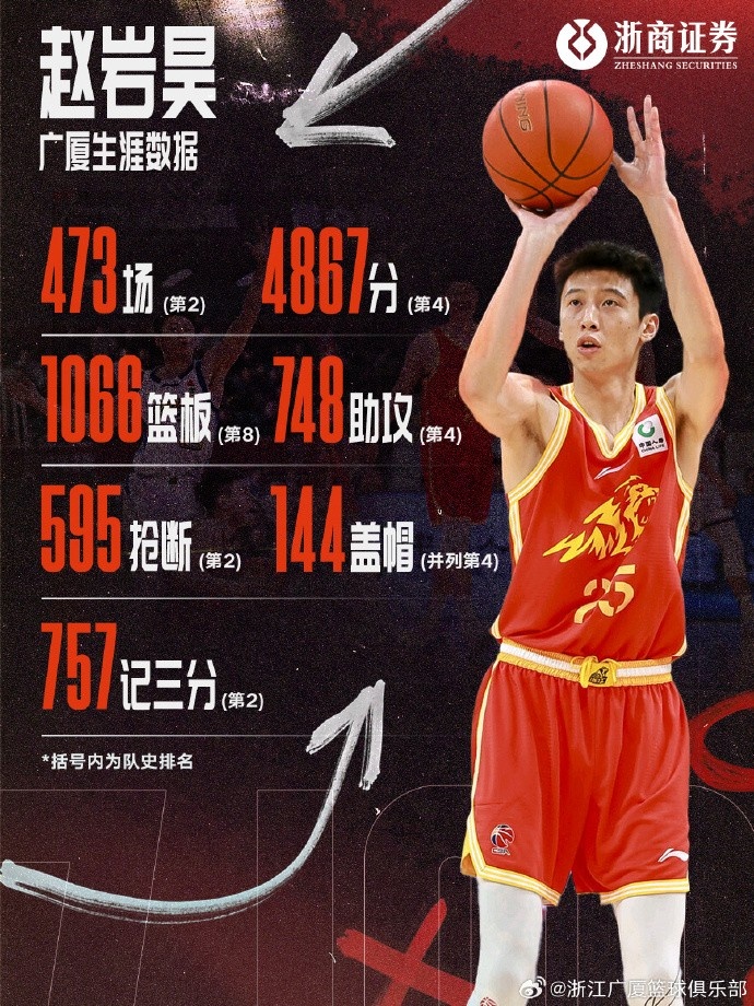 球队公告｜赵岩昊加盟宁波町渥男篮