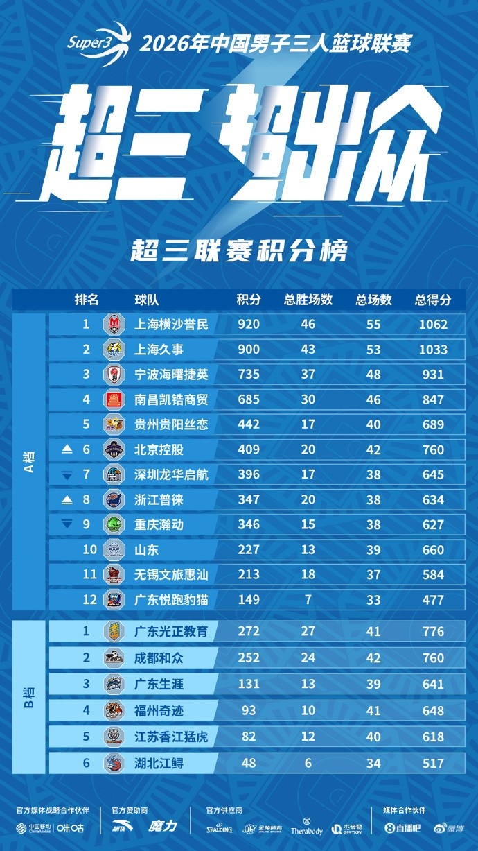 酒城燃球,战火将至!2026 超三联赛・泸州江阳大区赛即将打响